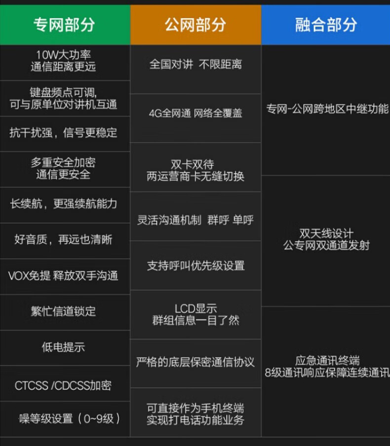 中洽（zchat）CAT3800ND 公网对讲机 国产全自主 全国通对讲机 5000公里 4G全网通