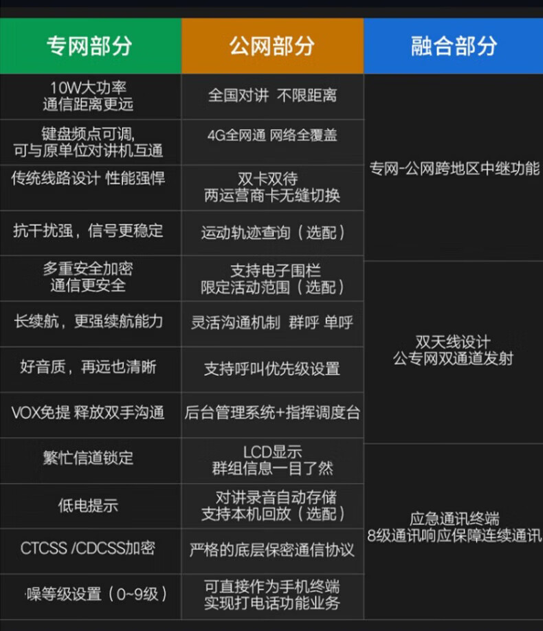 中洽（zchat）CAT5800ND 公网对讲机 国产全自主 全国通对讲机 5000公里 4G全网通