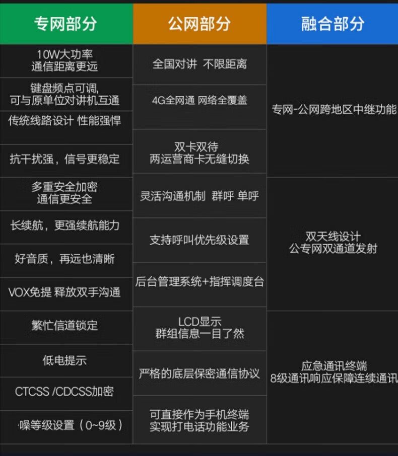 中洽（zchat）CAT9800ND 公网对讲机 国产全自主 全国通对讲机 5000公里 4G全网通