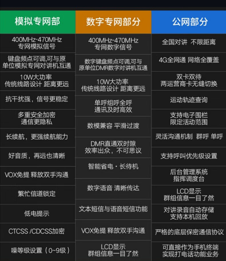 中洽（zchat）CAT9830NT 公网对讲机 国产全自主 全国通对讲机 5000公里 4G全网通