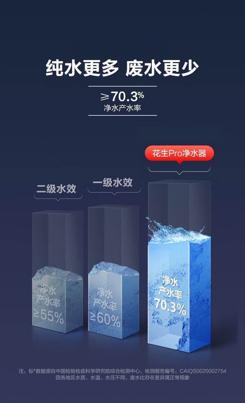 Midea 美的净水器家用厨下600G大通量3年长效RO滤芯双出水龙头直饮净水机MRC1882A-600G大象 净水器600G