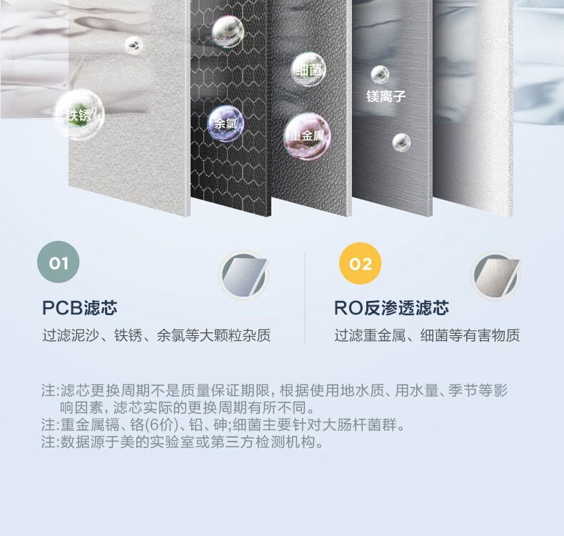 Midea 美的净水器家用厨下600G大通量3年长效RO滤芯双出水龙头直饮净水机MRC1882A-600G大象 净水器600G