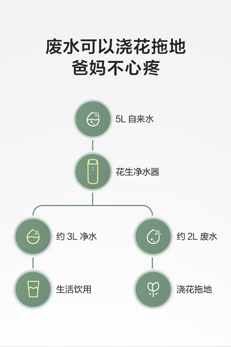 Midea 美的MRC1882A-600G花生智能家电净水器家用直饮水过滤器反渗透水机 花生600G