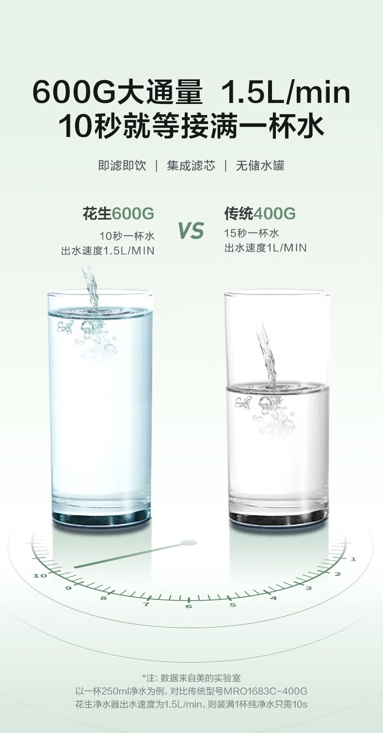 Midea 美的MRC1882A-600G花生智能家电净水器家用直饮水过滤器反渗透水机 花生600G