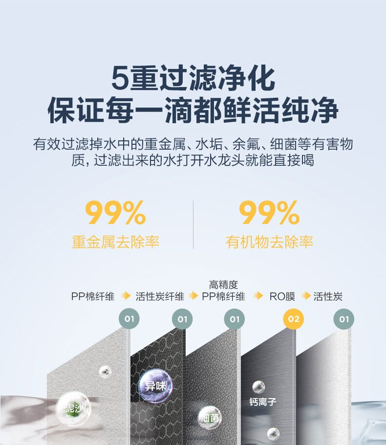 Midea 美的净水器家用厨下R0反渗透饮水净水机直饮机3年长效RO膜过滤器 小象400G鲜活水
