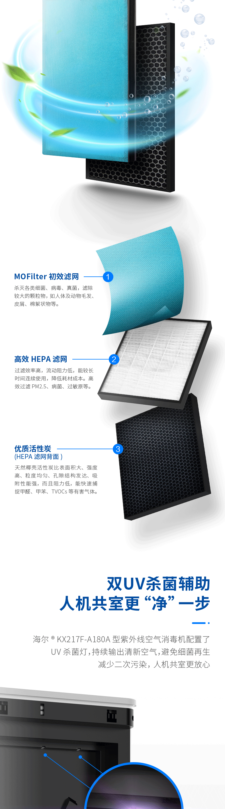 海尔（Haier）空气消毒机净化器家用除雾霾pm2.5除灰尘过敏原负离子除病菌空气消毒机KX217F-A180A