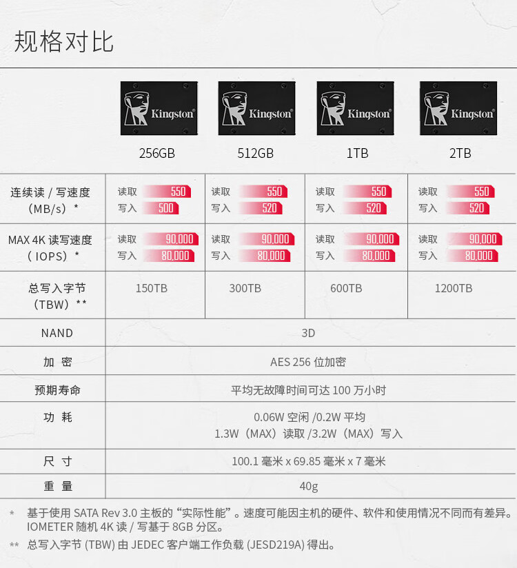 金士顿（Kingston）2TB SATA3 SSD固态硬盘 KC600系列