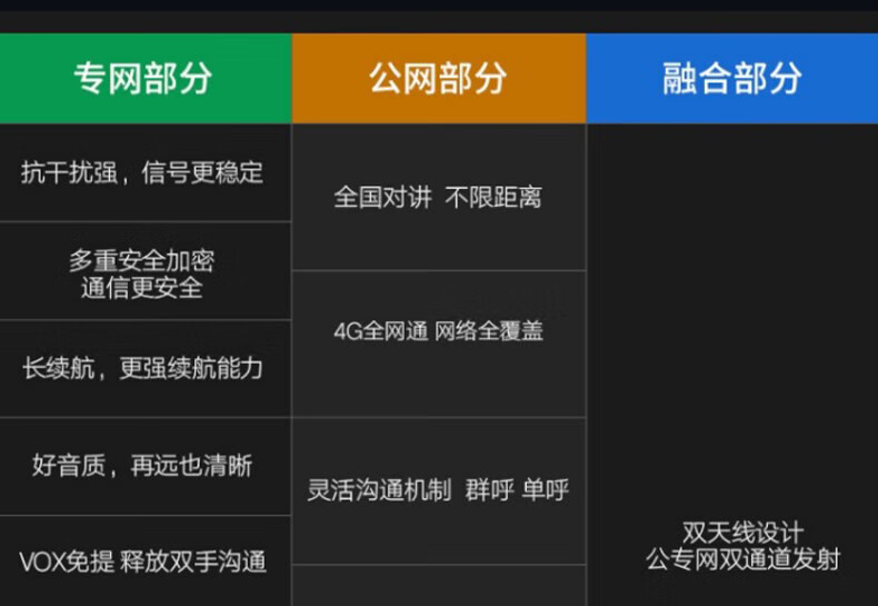 中洽（zchat）CAT1800ND 公网对讲机 国产全自主 全国通对讲机 5000公里 4G全网通