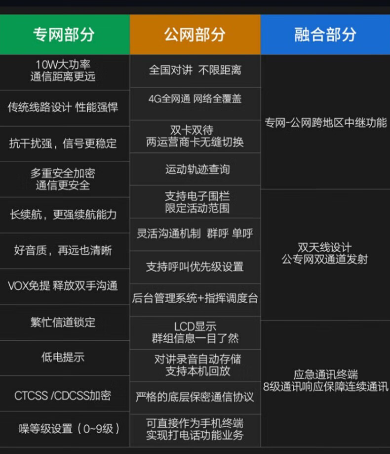 中洽（zchat）CAT8000ND 公网对讲机 国产全自主 全国通对讲机 5000公里 4G全网通