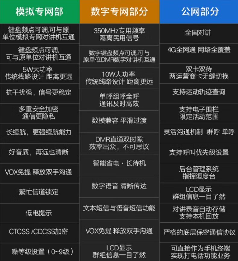 中洽（zchat）CAT6830NT 公网对讲机 国产全自主 全国通对讲机 5000公里 4G全网通