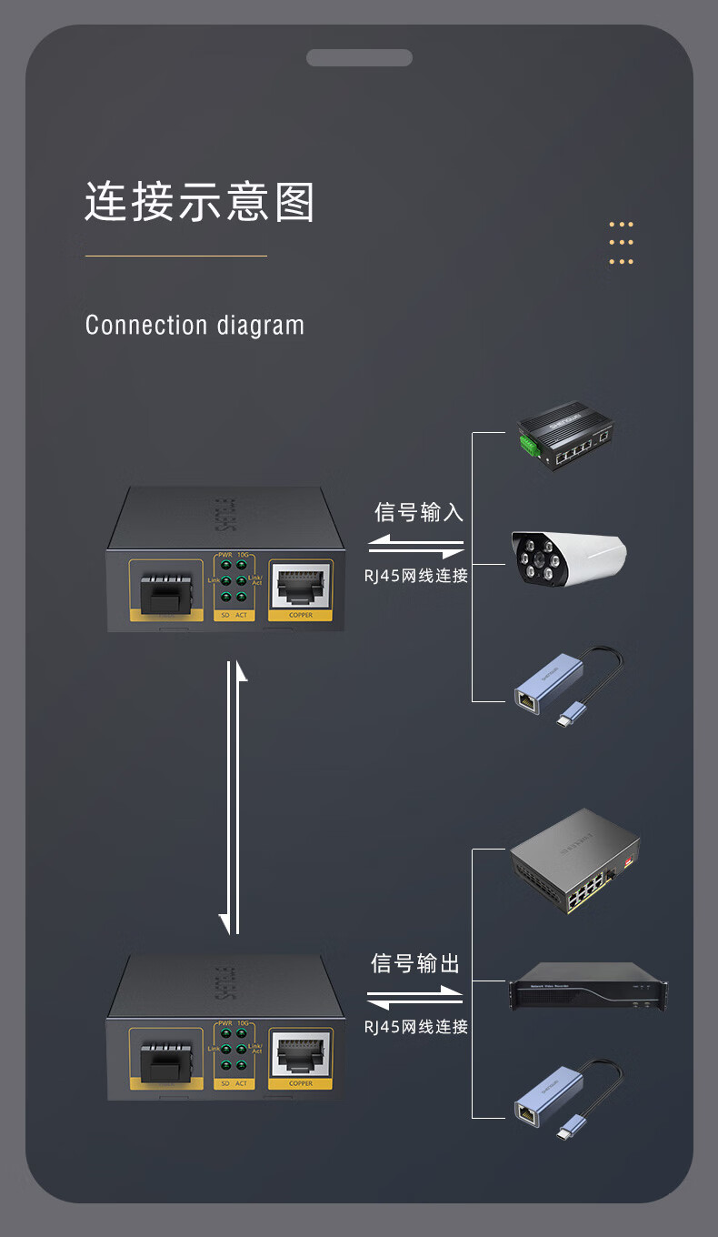 胜为（shengwei）万兆光纤收发器 SFP+光电转换器 电信级不含光模块 一对 FC-212AB+