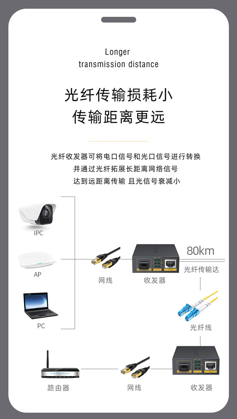 胜为（shengwei）万兆光纤收发器 SFP+光电转换器 电信级不含光模块 一对 FC-212AB+