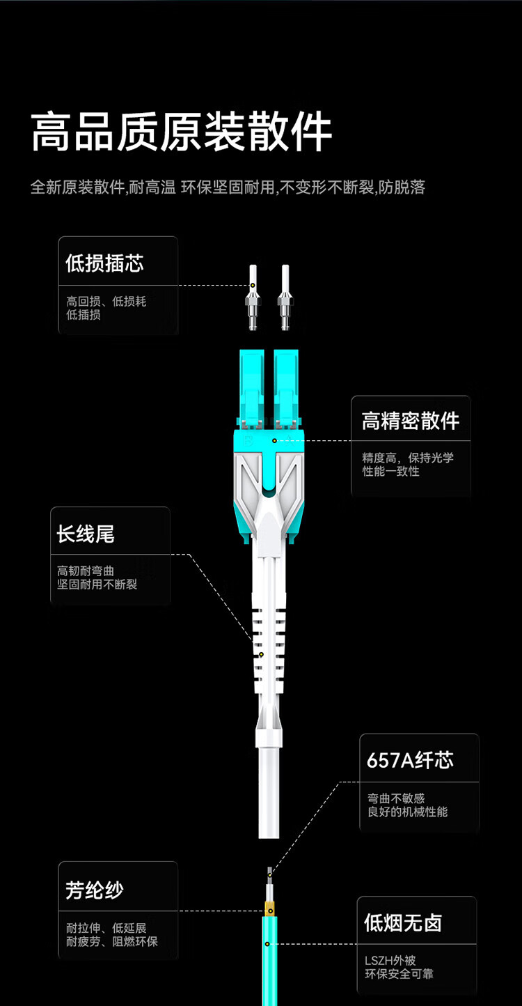 胜为（shengwei）万兆多模光纤跳线LC-LC 3米 OM3-300双芯尾纤Φ2.0低烟无卤抗弯曲 拉杆式方便插拔FLLO-3030