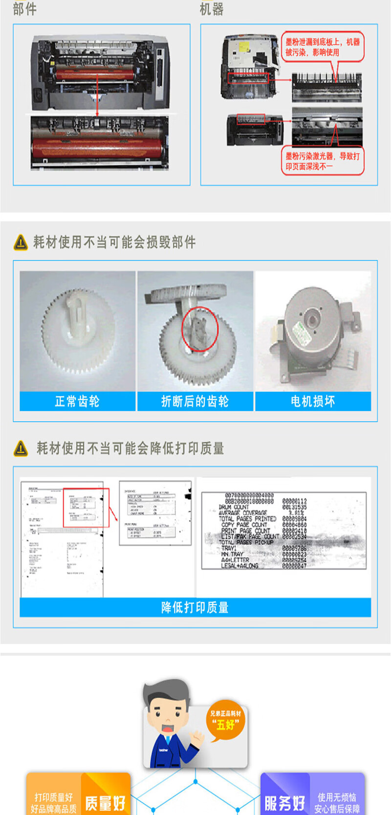 Brother TN-2412 墨粉盒（标准容量 适用于2550DW/2535DW/2595DW/7195DW/7895DW）约1200页