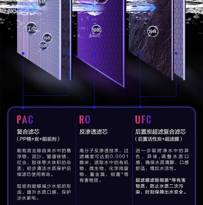海尔（Haier）RO反渗透厨下式过滤水600G无罐净水机（线下同款）智慧物联 净水机HRO600-MINI7U1 HLZR400A-2L