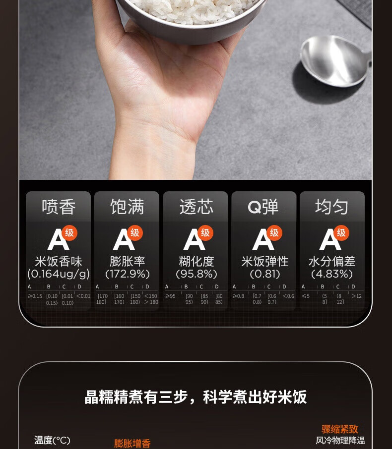 九阳（Joyoung）3L容量0涂层电饭锅316L不锈钢内胆1200W火力IH电磁加热无涂层30N6