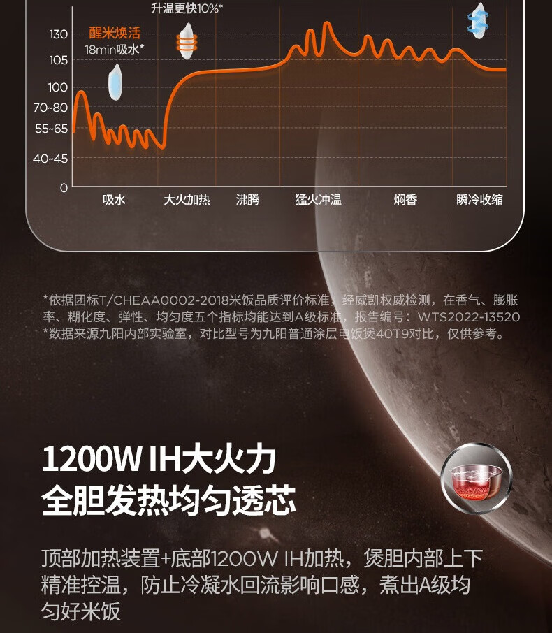 九阳（Joyoung）3L容量0涂层电饭锅316L不锈钢内胆1200W火力IH电磁加热无涂层30N6