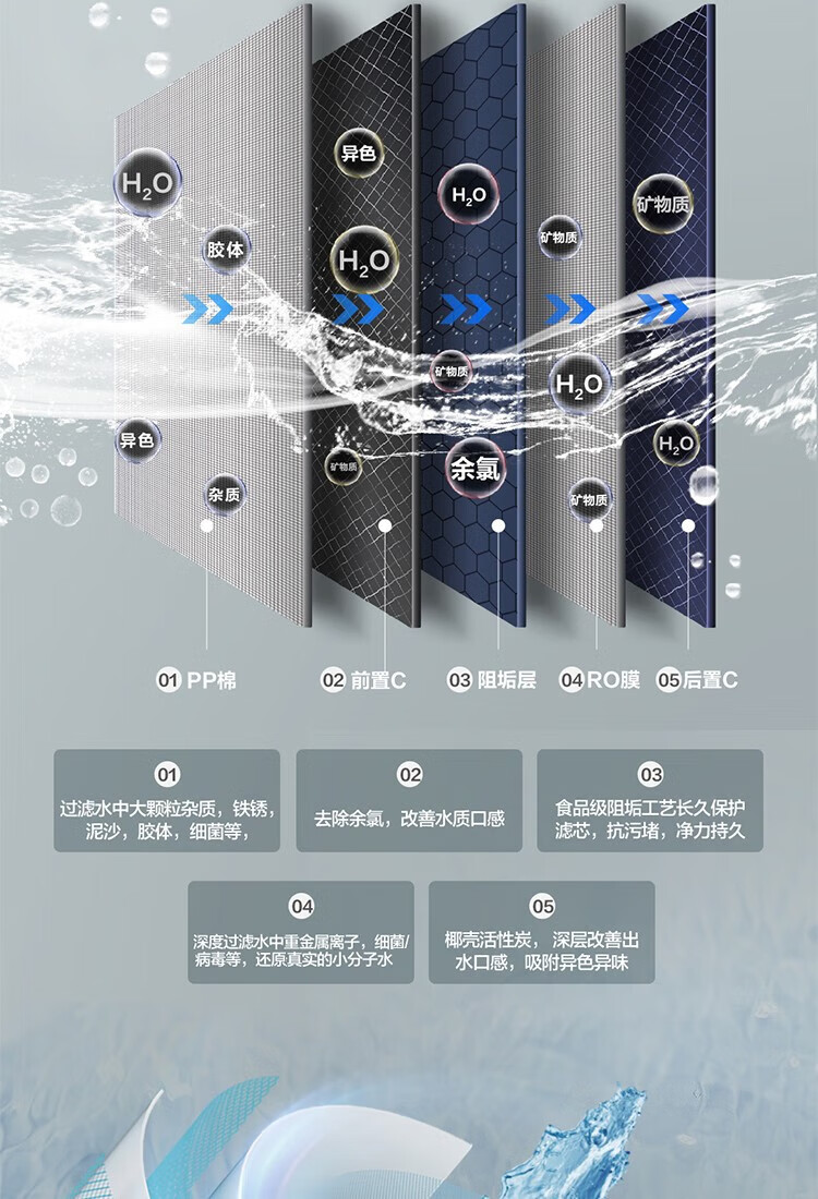 海尔（Haier）大通量净水器家用净水机双出水厨下式直饮净水机自来水过滤器 800加仑HRO8H06-2U1 HLZR400A-2L