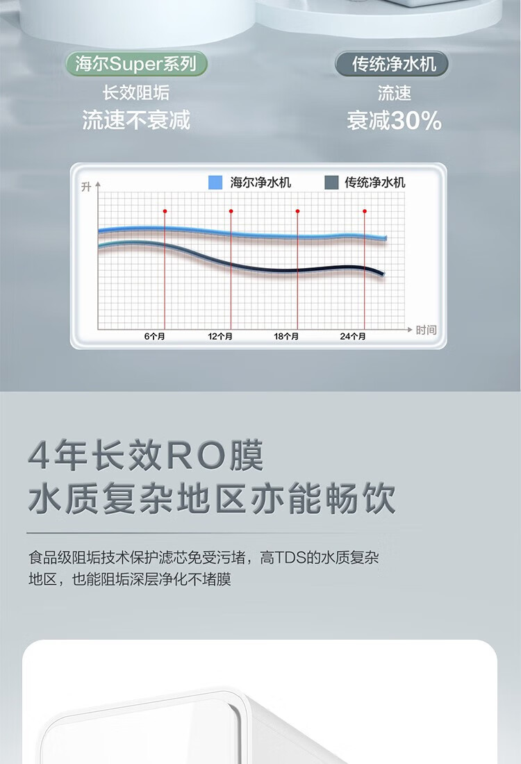 海尔（Haier）大通量净水器家用净水机双出水厨下式直饮净水机自来水过滤器 800加仑HRO8H06-2U1 HLZR400A-2L