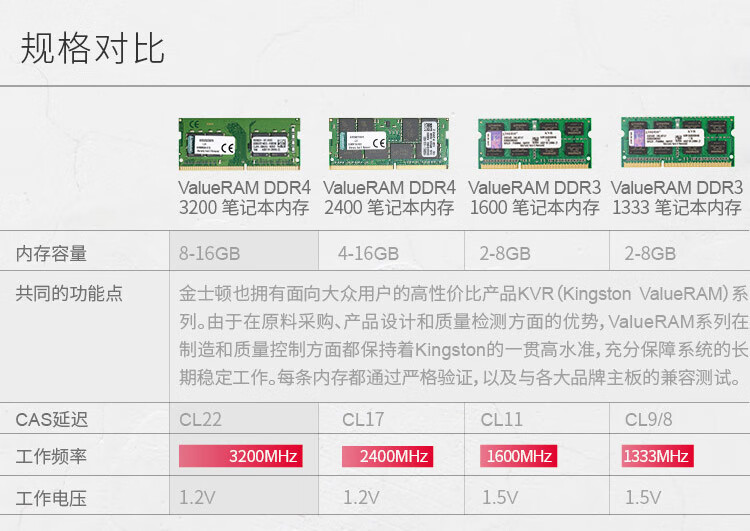 金士顿（Kingston）4GB DDR4 2666 笔记本内存条