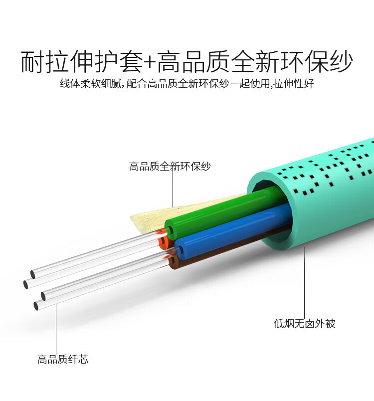 胜为（shengwei）12芯万兆网线多模室内光纤光缆 OM3-300 GJFJV/GJFJH 100米束状软光缆 FMO-IH-12C-300