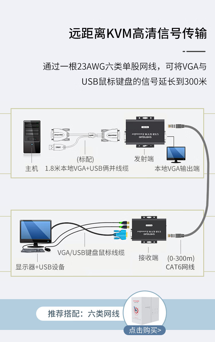 胜为（shengwei）KVM延长器300米 VGA转rj45单网线网络延伸传输器 USB口键鼠信号放大器 KEC-1300AB