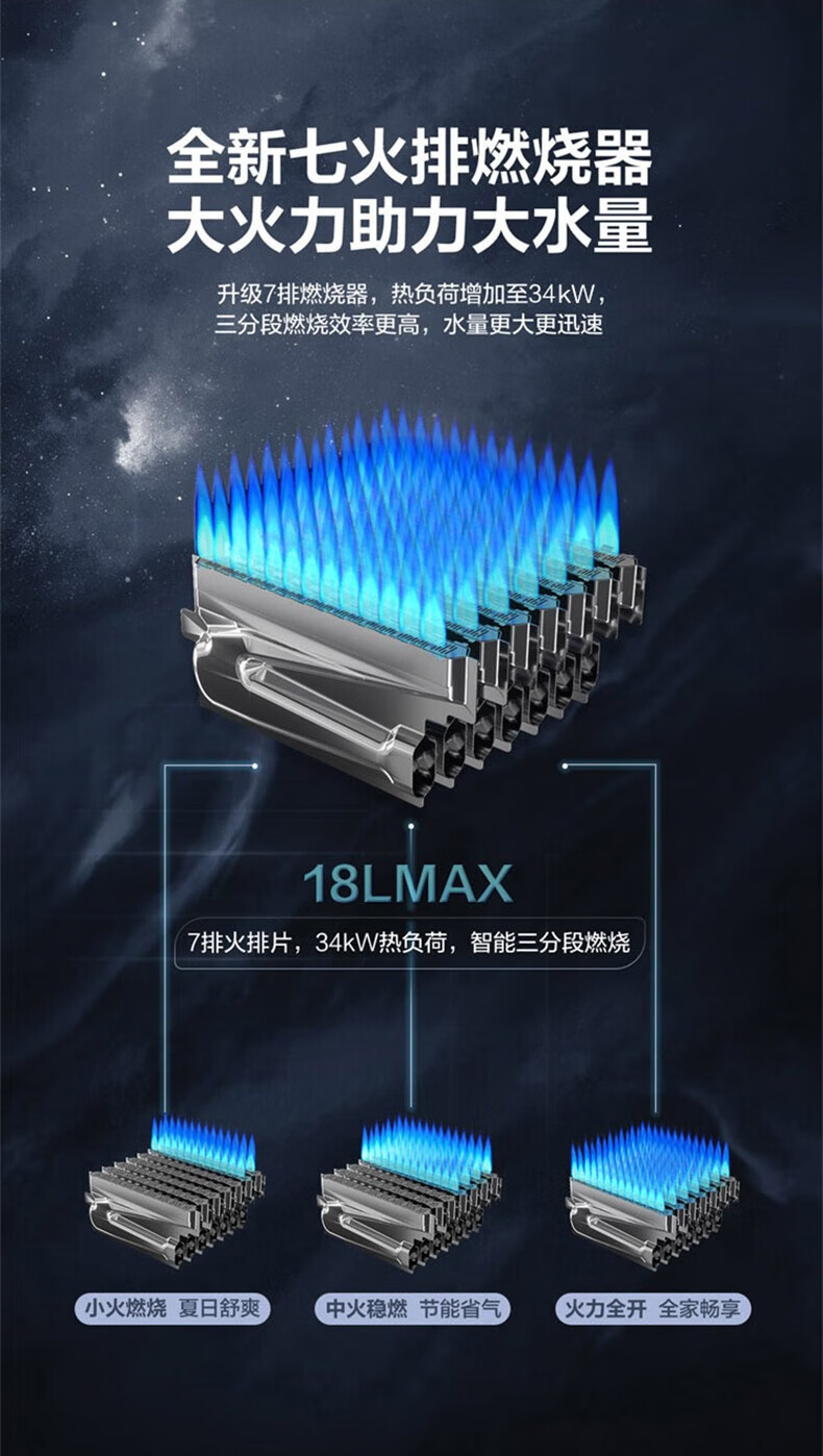 海尔（Haier）燃气热水器零冷水18升一厨两卫 智能变升 家用恒温强排式天然气MAX 双增压零冷水JSQ34-18MAXBDU1