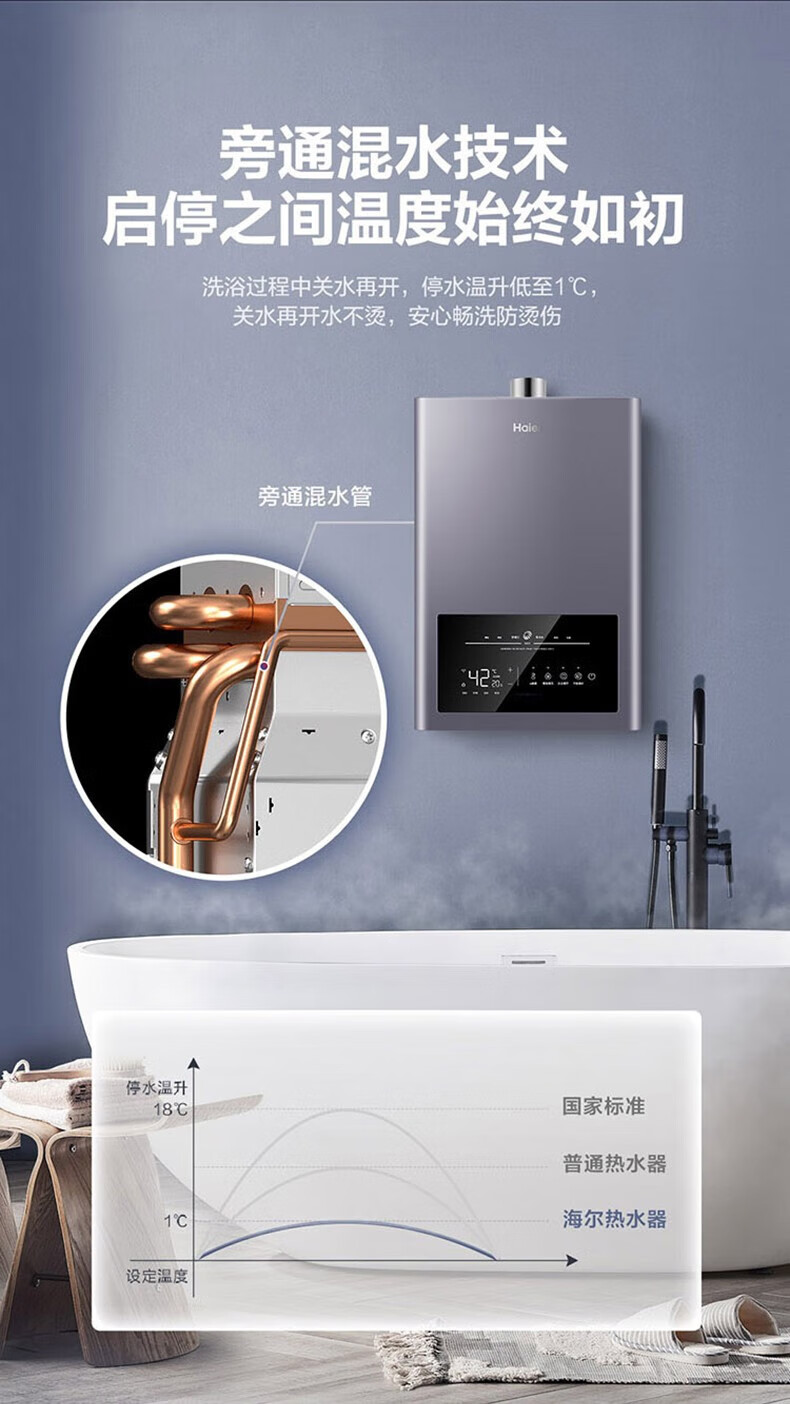 海尔（Haier）燃气热水器零冷水18升一厨两卫 智能变升 家用恒温强排式天然气MAX 双增压零冷水JSQ34-18MAXBDU1
