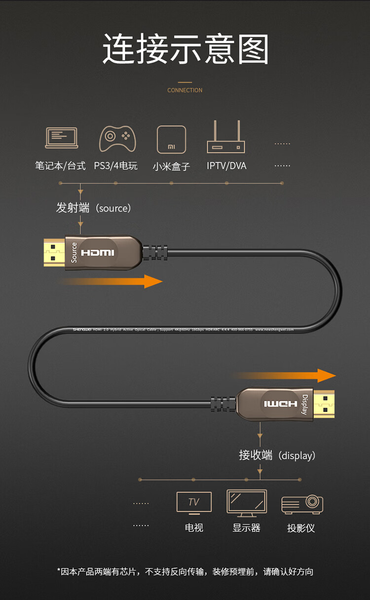 胜为（shengwei）光纤HDMI线2.0版 4K高清线发烧工程级 笔记本电脑机顶盒连接电视投影仪数据线50米 FHC-1050