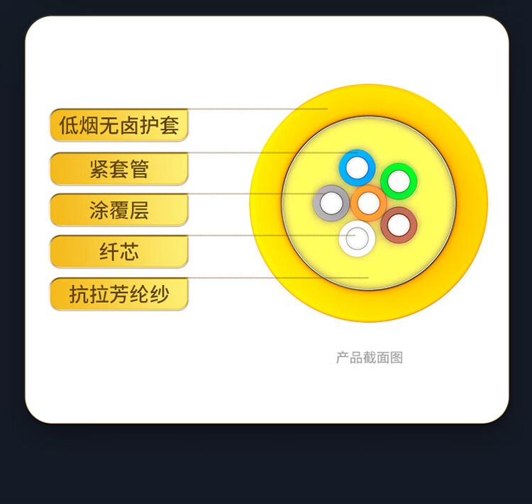 胜为（shengwei）6芯单模室内网线光纤线9/125 GJFJV/GJFJH低烟无卤束状软光缆 2000米BGJV062S