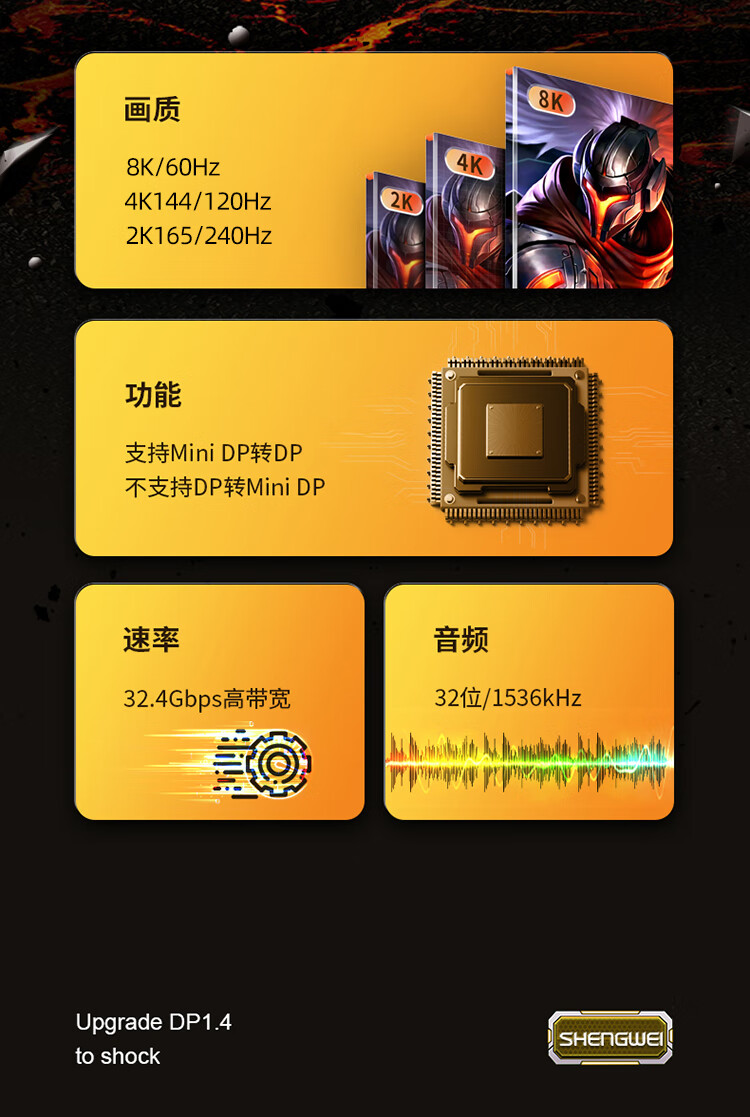 胜为（shengwei）MiniDP转DP1.4版转接线 4K144Hz高清线适用苹果微软surface笔记本接显示器 1.8米 AMD0018G