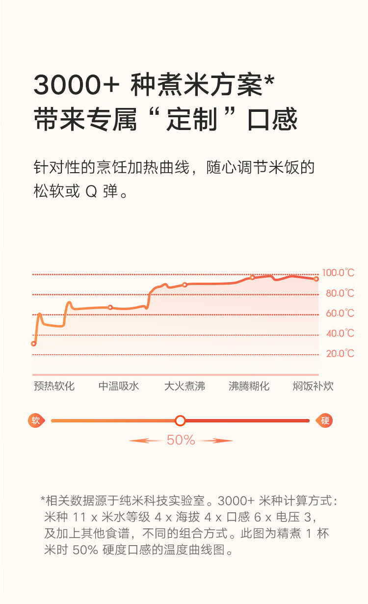 小米智能快煮电饭煲电饭锅5L 超快饭大容量app智能互联预约小米电饭煲4-10人