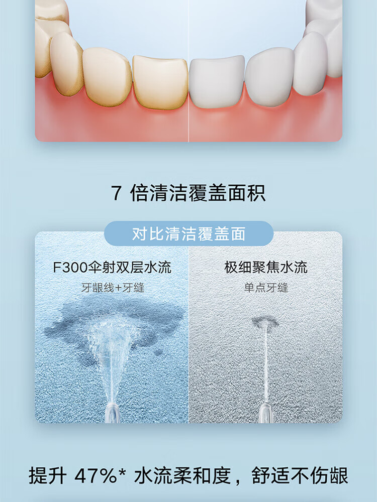 小米 立式冲牙器洗牙器水牙线 创新散射脉冲 4档模式3种喷嘴 240ML大水箱 F300薄荷绿