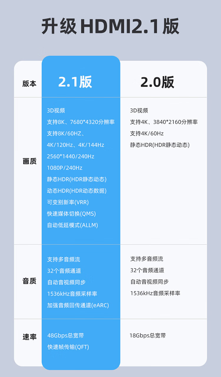 胜为（shengwei）光纤HDMI线2.1版8K@60HZ高清线 发烧工程级 电脑电视投影仪影院3D视频连接线 20米WFH5200G