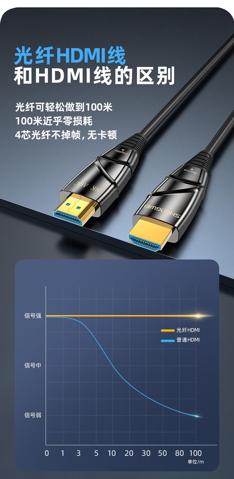 胜为（shengwei）光纤HDMI线2.1版8K@60HZ高清线 发烧工程级 电脑电视投影仪影院3D视频连接线 30米WFH5300G