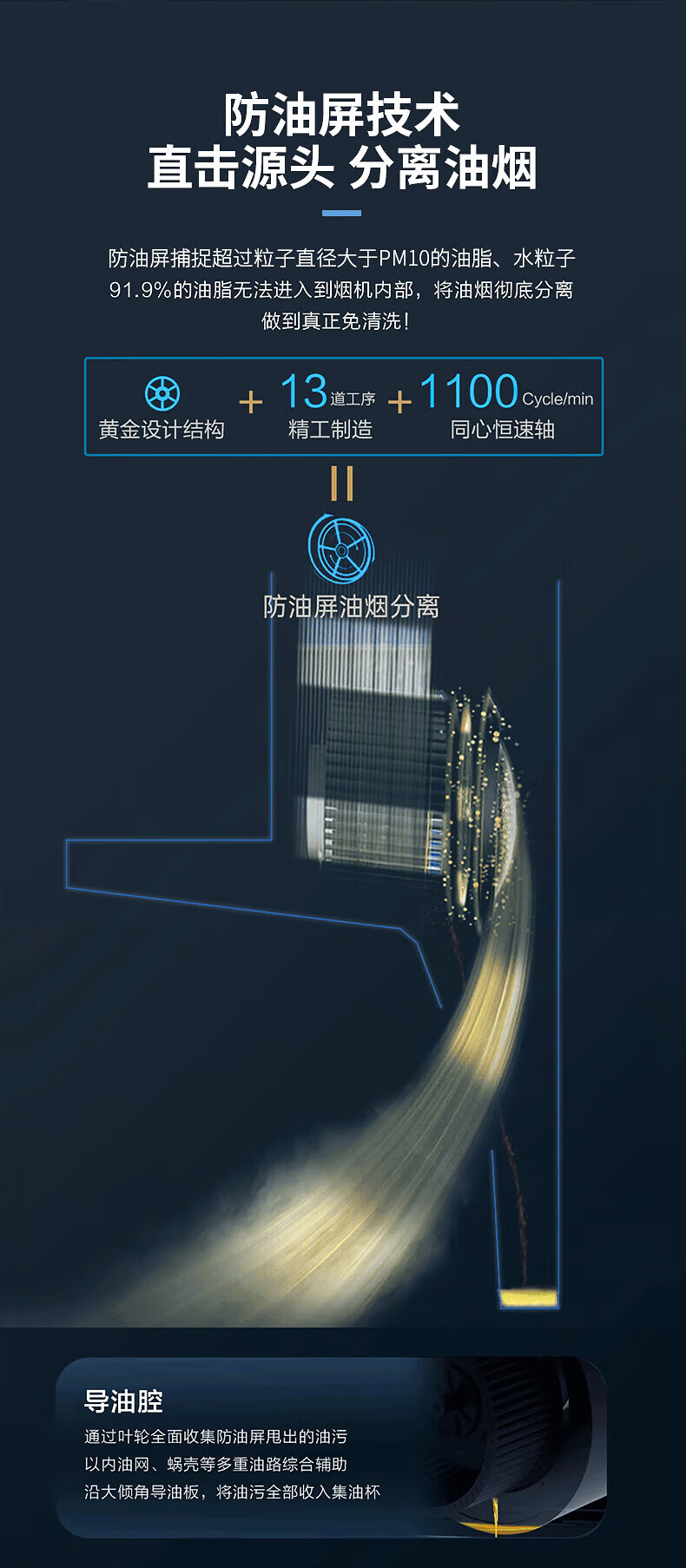 海尔（Haier）22立方抽油烟机智慧免清洗顶侧前三吸 家用厨房灶具套装大吸力7字型 【单烟机】CXW-258-EC717M