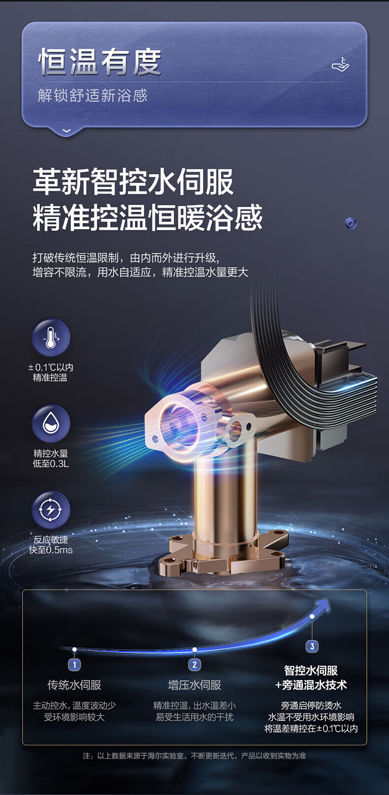 海尔（Haier）燃气热水器16升家用天然气水伺服恒温下置风机 密闭稳燃舱 十级高抗风 防冻 JSQ31-16FA05U1