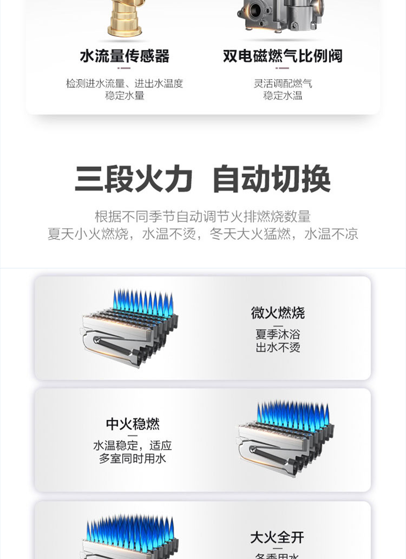海尔（Haier）燃气热水器 16升家用变频恒温天然气强排式多重安防JSQ30-16T11（12T）U1