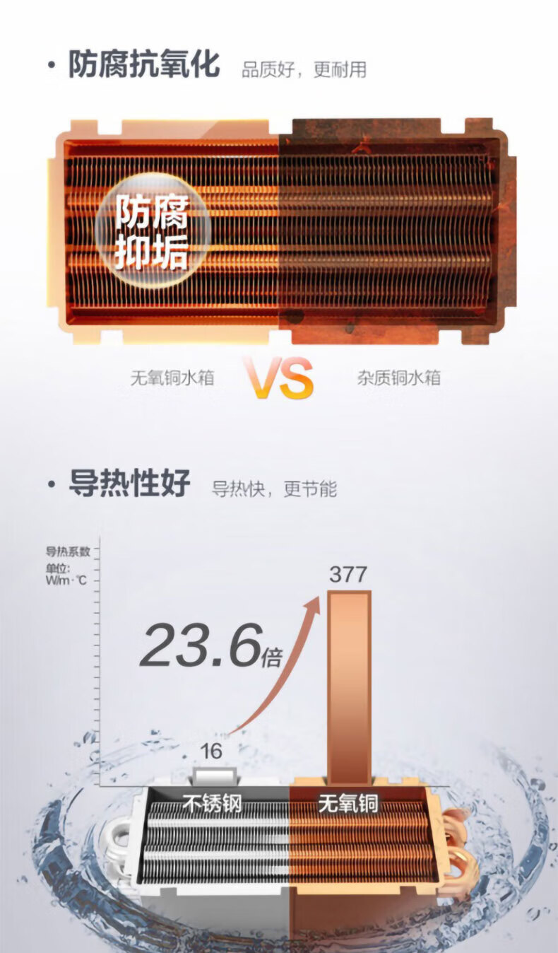 海尔（Haier）燃气热水器双气调节省电13L16L大水量恒温洗浴 16升JSQ30-16E3BD