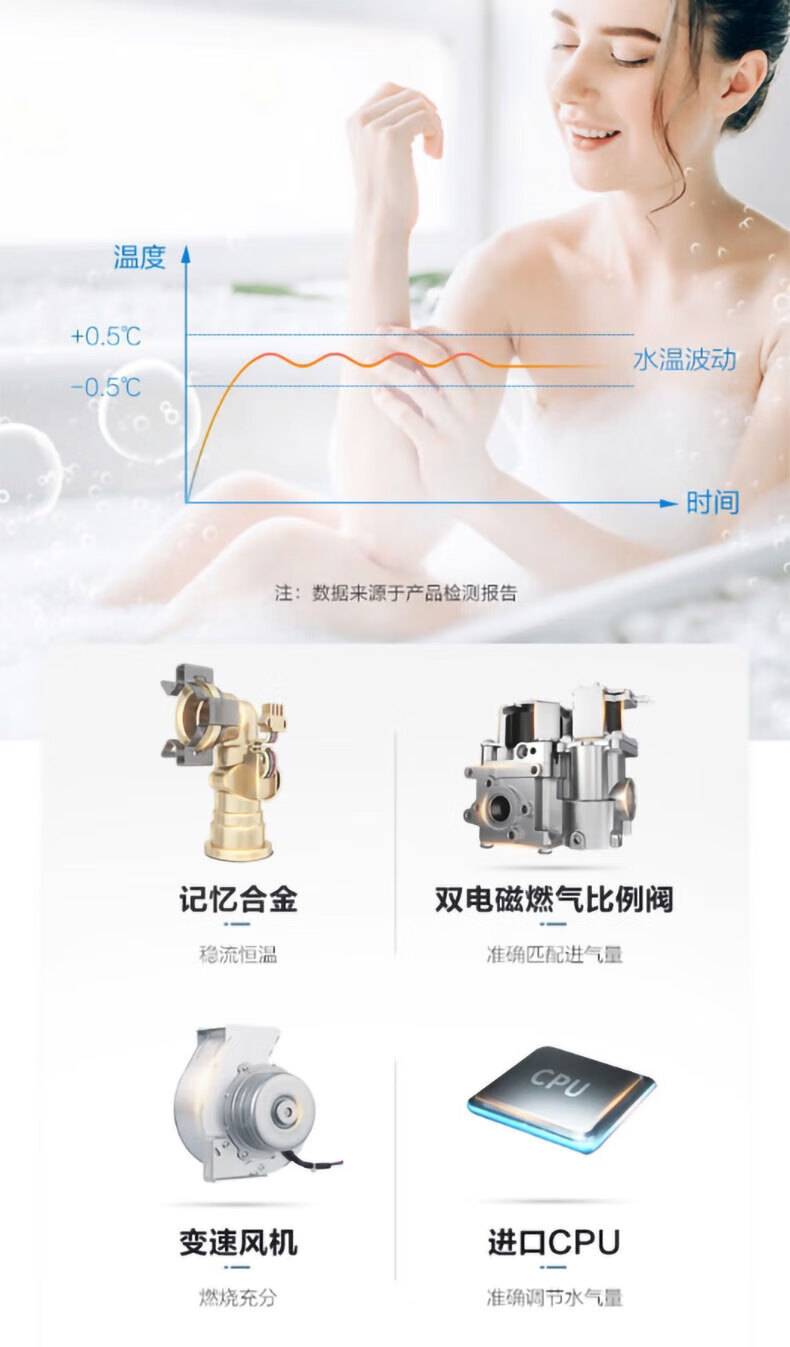海尔（Haier）燃气热水器双气调节省电13L16L大水量恒温洗浴 16升JSQ30-16E3BD