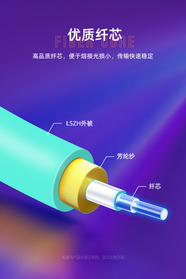 SAMZHE 山泽光纤跳线 SC-STOM4多模双芯 3米G4-SCST03