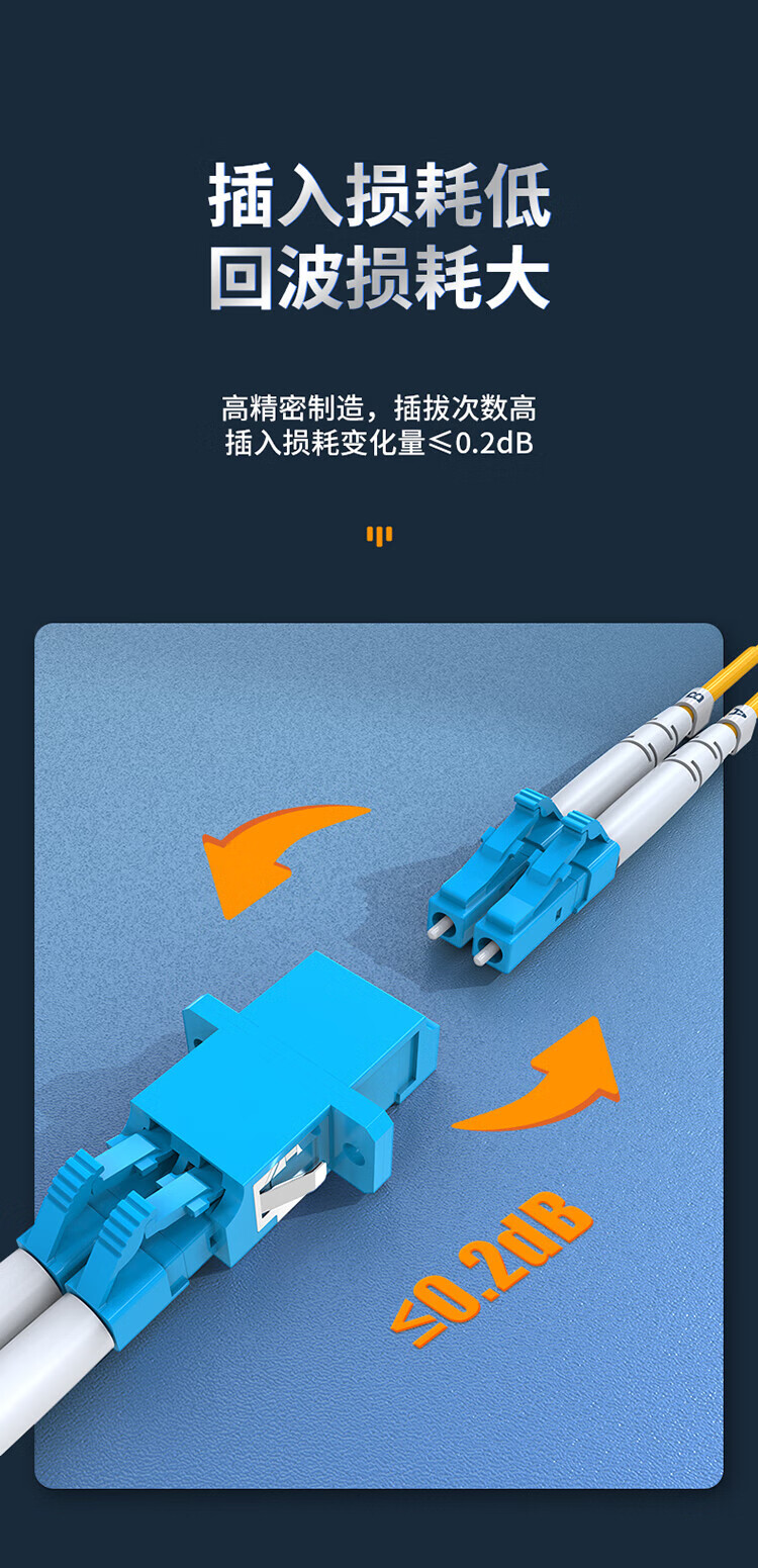 胜为（shengwei）光纤适配器10个装 工程电信级 光纤耦合器法兰盘 LC-LC 光纤网络跳线延长对接头 OCL-1010