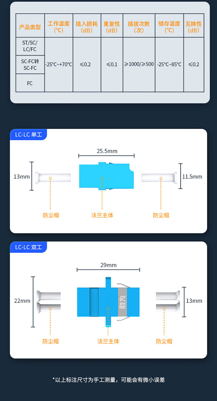 胜为（shengwei）光纤适配器10个装 工程电信级 光纤耦合器法兰盘 LC-LC 光纤网络跳线延长对接头 OCL-1010