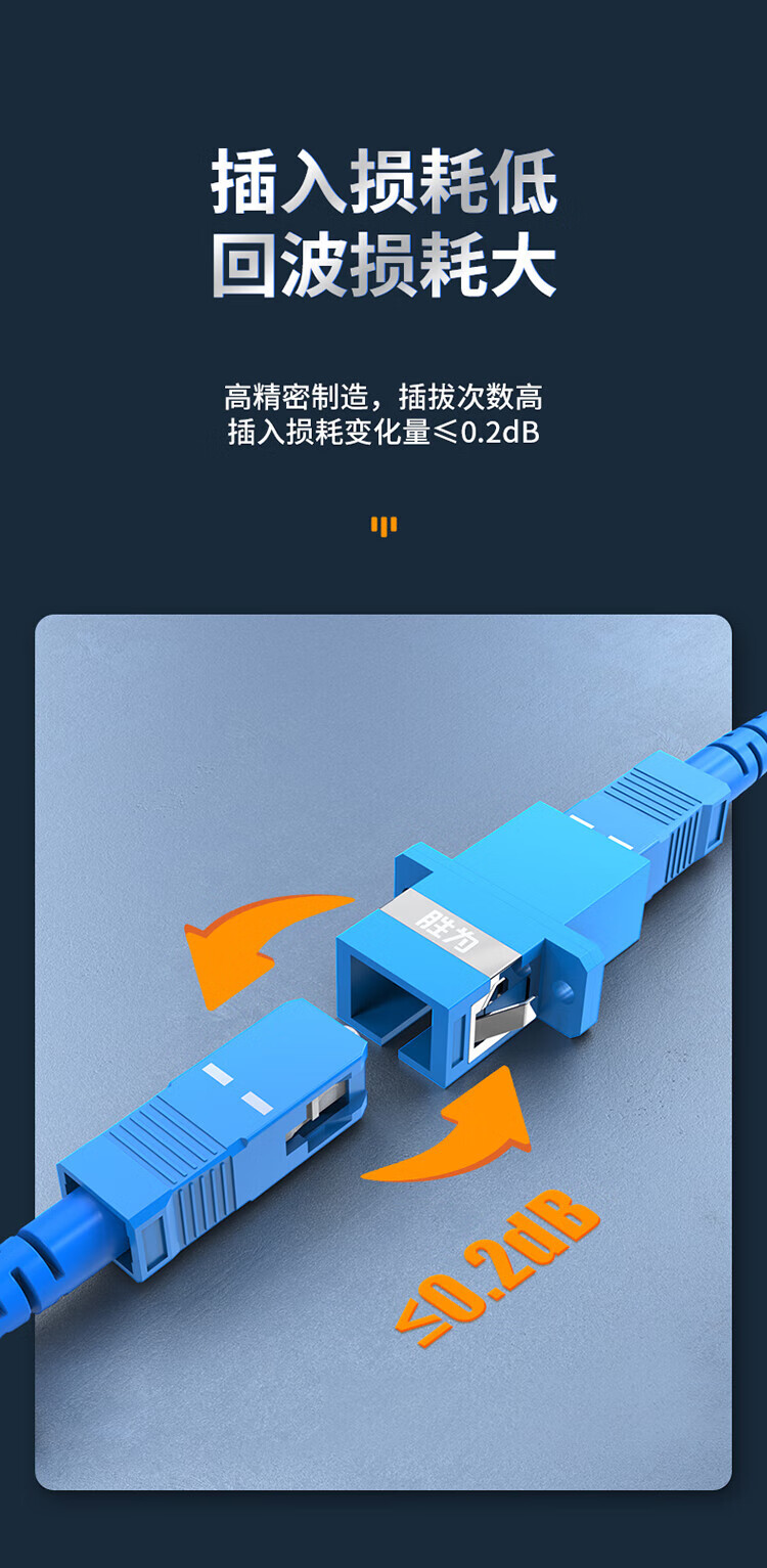 胜为（shengwei）光纤适配器 工程电信级SC-SC单工光纤跳线延长对接头耦合器法兰盘 OCS-101 5个装