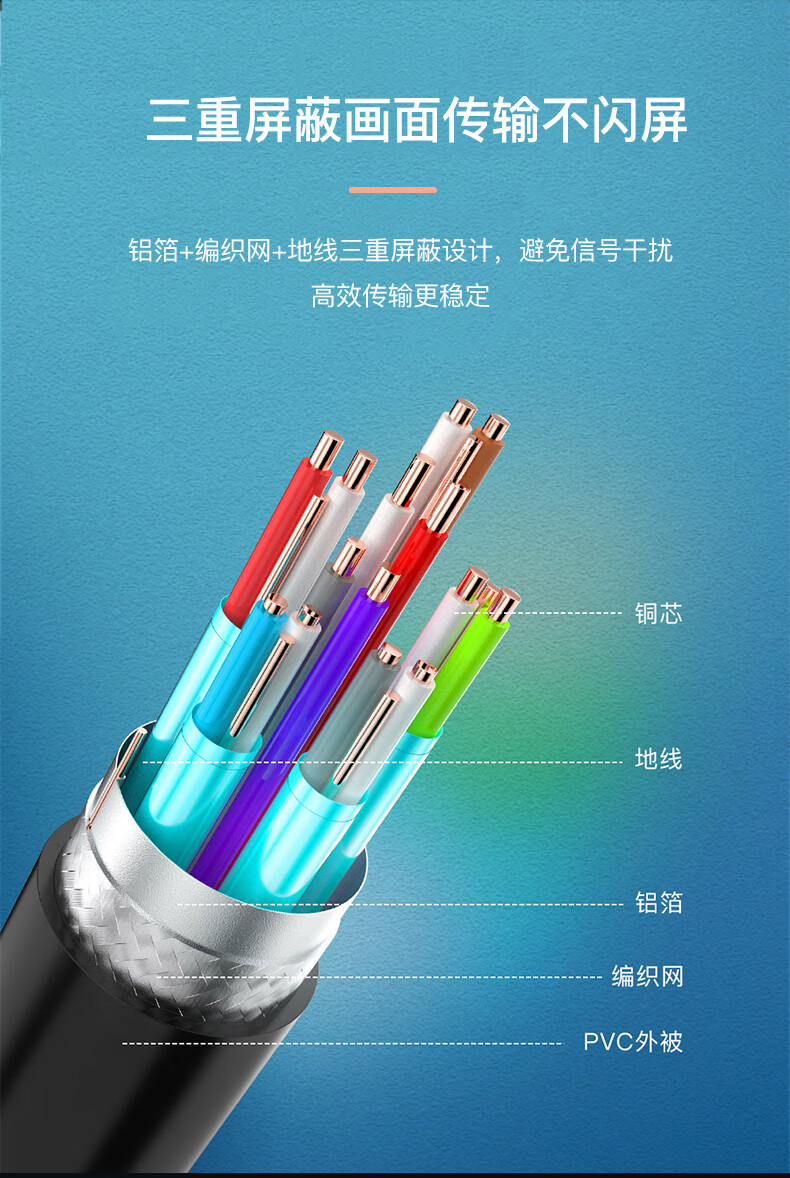 悟印像 WH-8816? 经典版 HDMI数字高清线? 1.5米 4K 2.0版 3D 投影仪 电脑显示器 电视机顶盒连接线