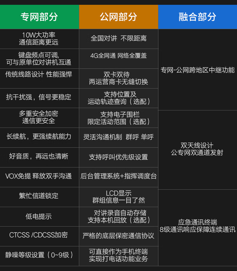 泛腾（fomtalk）POC4800KD 双模公网POC 对讲机 国产全自主 全国通POC 对讲机 5000公里 4G全网通