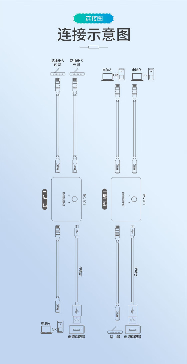 胜为（shengwei）RJ45网络切换器 二进一出/一进二出内网外网自由切换 免插拔 电脑网络共享器 RS-201