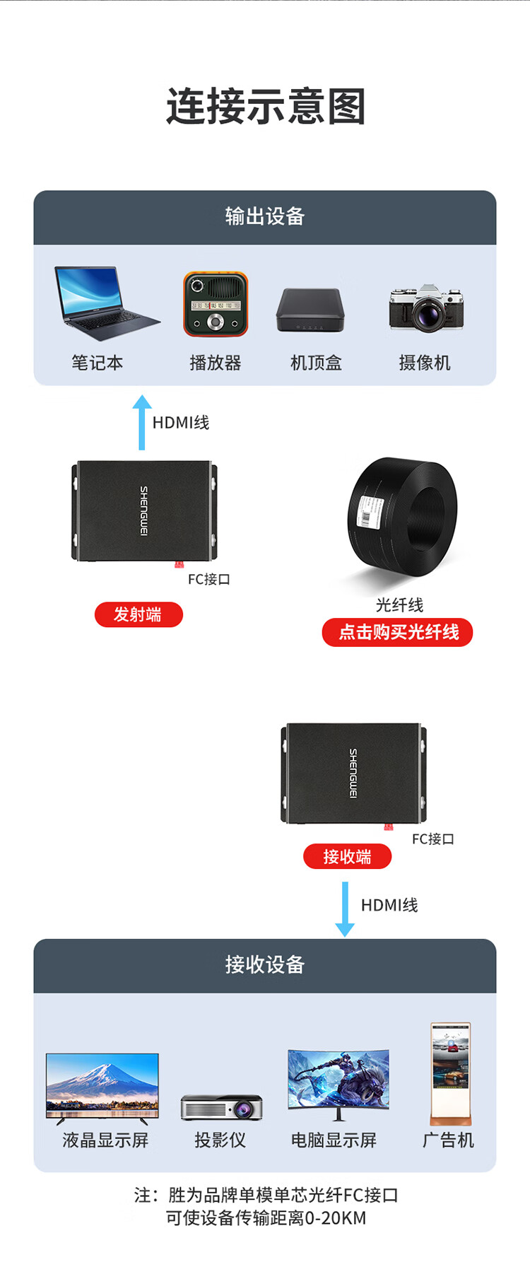 胜为（shengwei）非压缩全高清HDMI光端机1路视频+独立双向音频+环出+USB 光纤延长器FC接口20KM一对BHGD012P