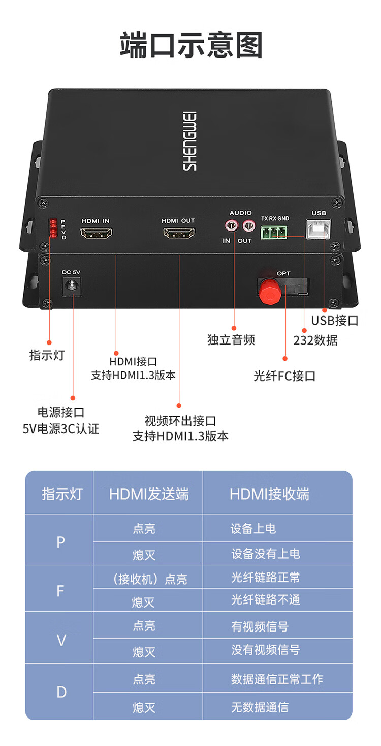 胜为（shengwei）非压缩全高清HDMI光端机1路视频+独立双向音频+环出+USB 光纤延长器FC接口20KM一对BHGD012P