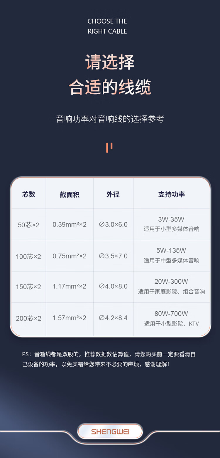 胜为（shengwei）发烧级音箱线 音频线 音响线 喇叭线功放车载线增强型屏蔽抗干扰纯铜200芯100米CYX2100A